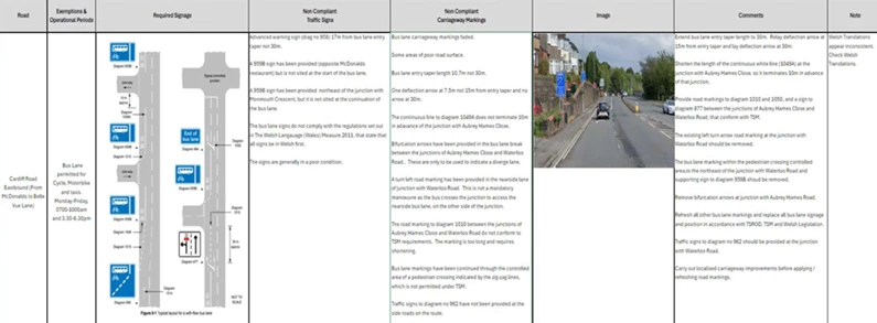 WSP Moving Traffic Enforcement